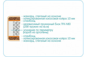 Матрас Kids Smart TFK